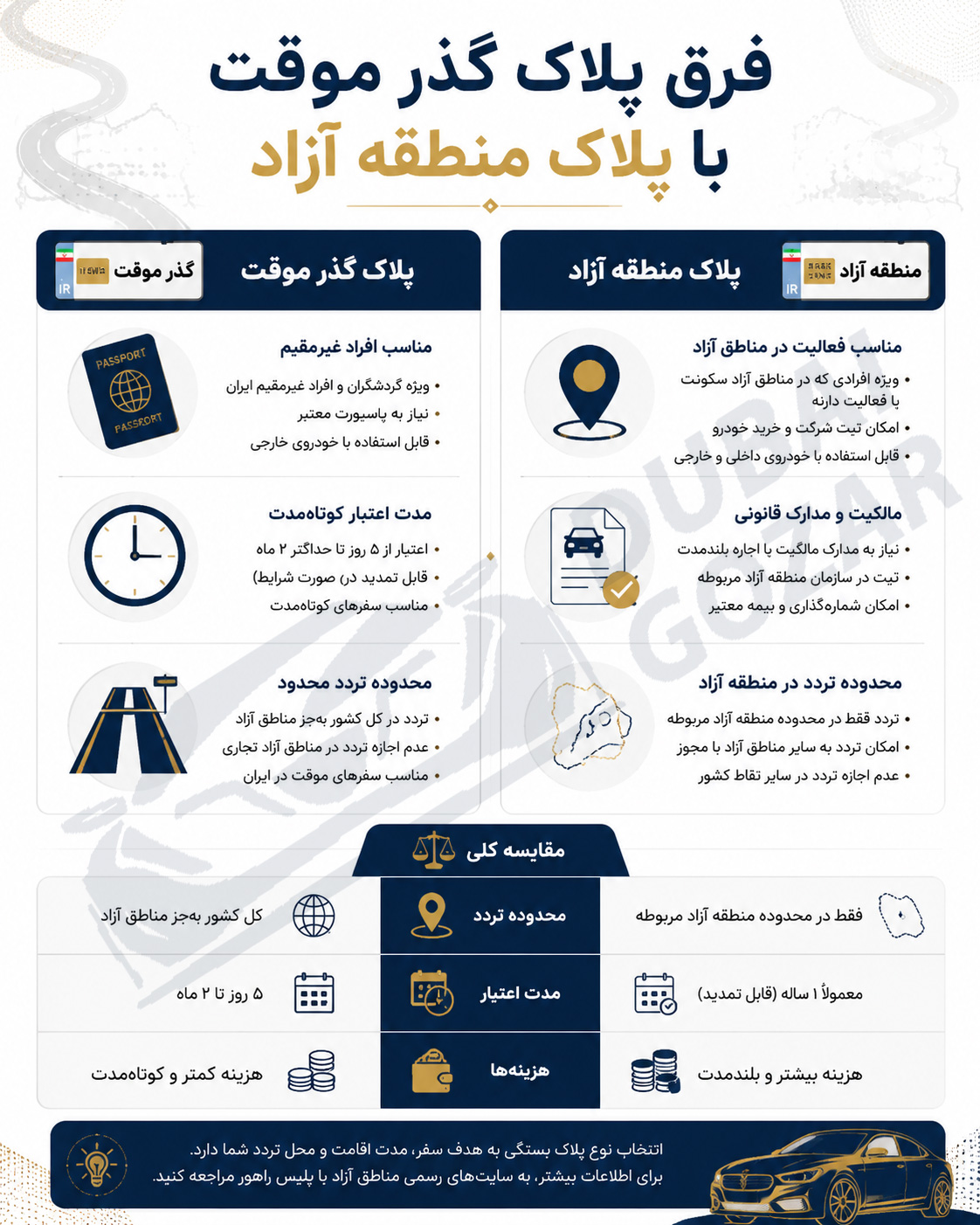 فرق گذر موقت با منطقه آزاد